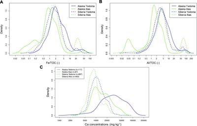 Mineral Element Stocks in the Yedoma Domain: A Novel Method Applied to Ice-Rich Permafrost Regions